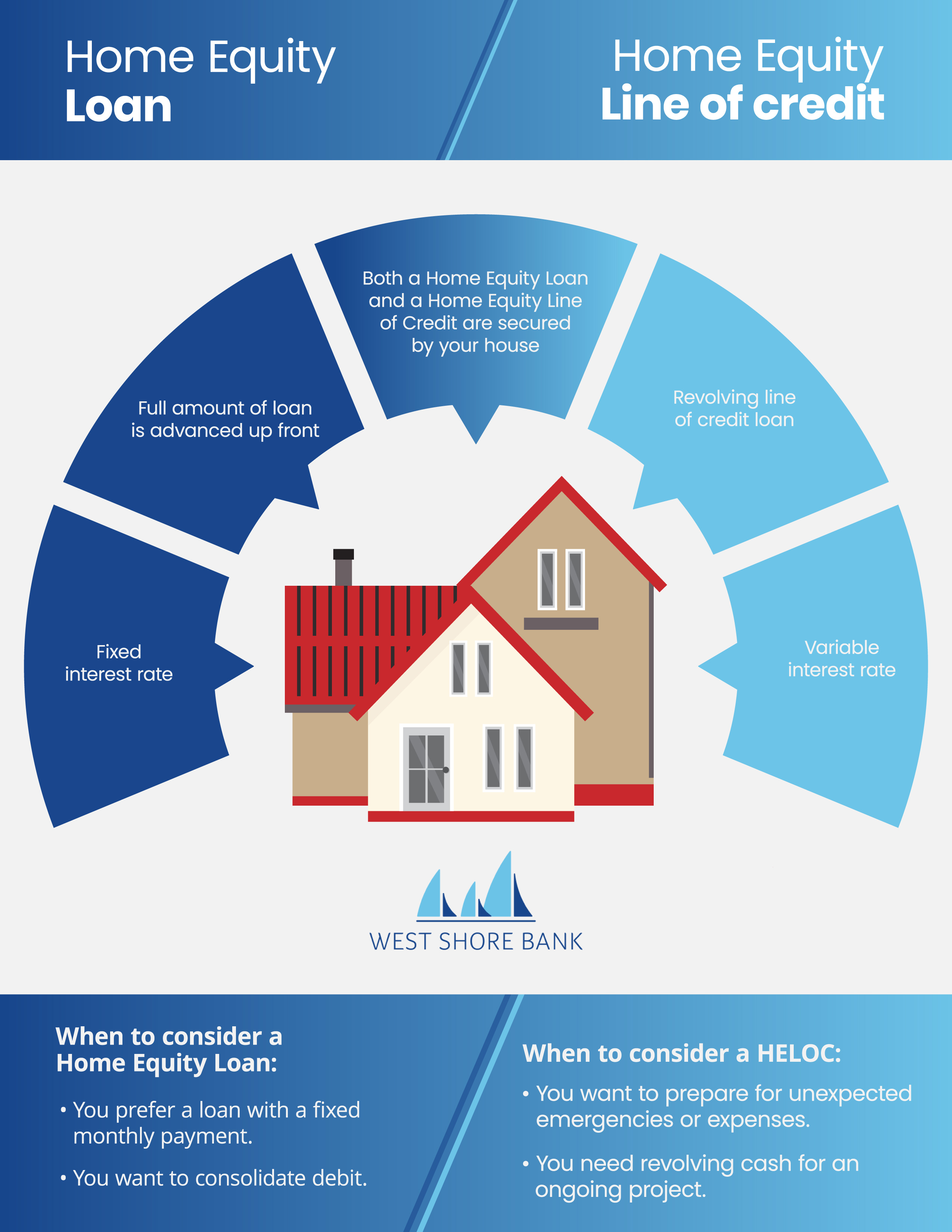 Home Equity Loan West S Bank