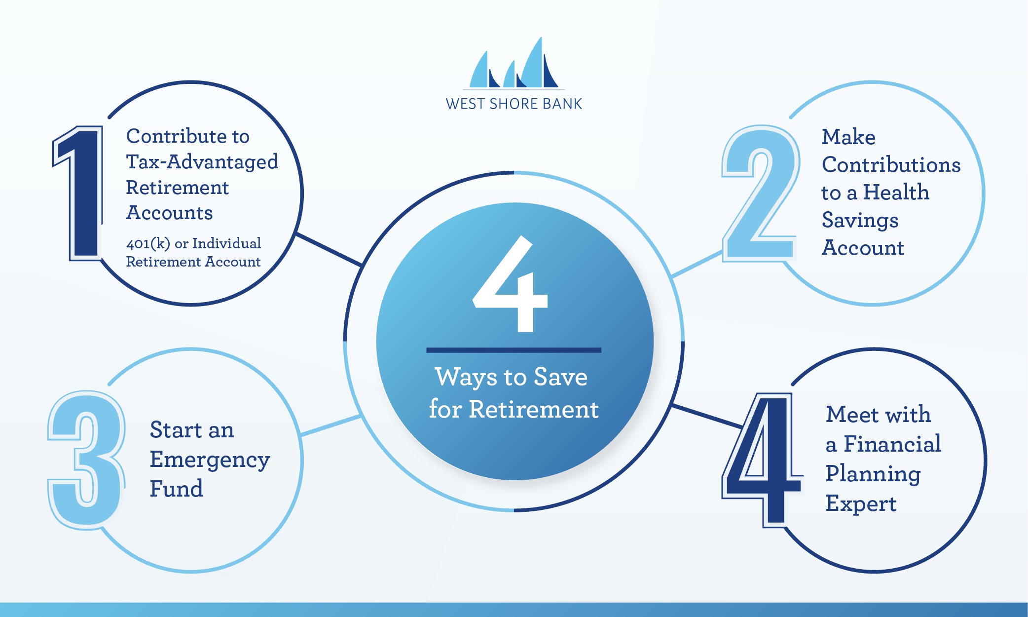 4 Ways to Save For Retirement:

1 Contribute to Tax-Advantaged Retirement Accounts -
401(k),
Individual Retirement Account

2 Make Contributions to a Health Savings Account

3 Start an Emergency Fund

4 Meet With A Financial Planning Expert 